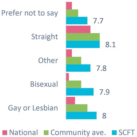 The Bisexual Group